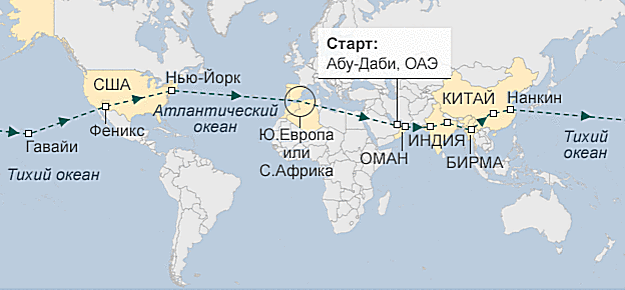 Кругосветный маршрут  солнцелета